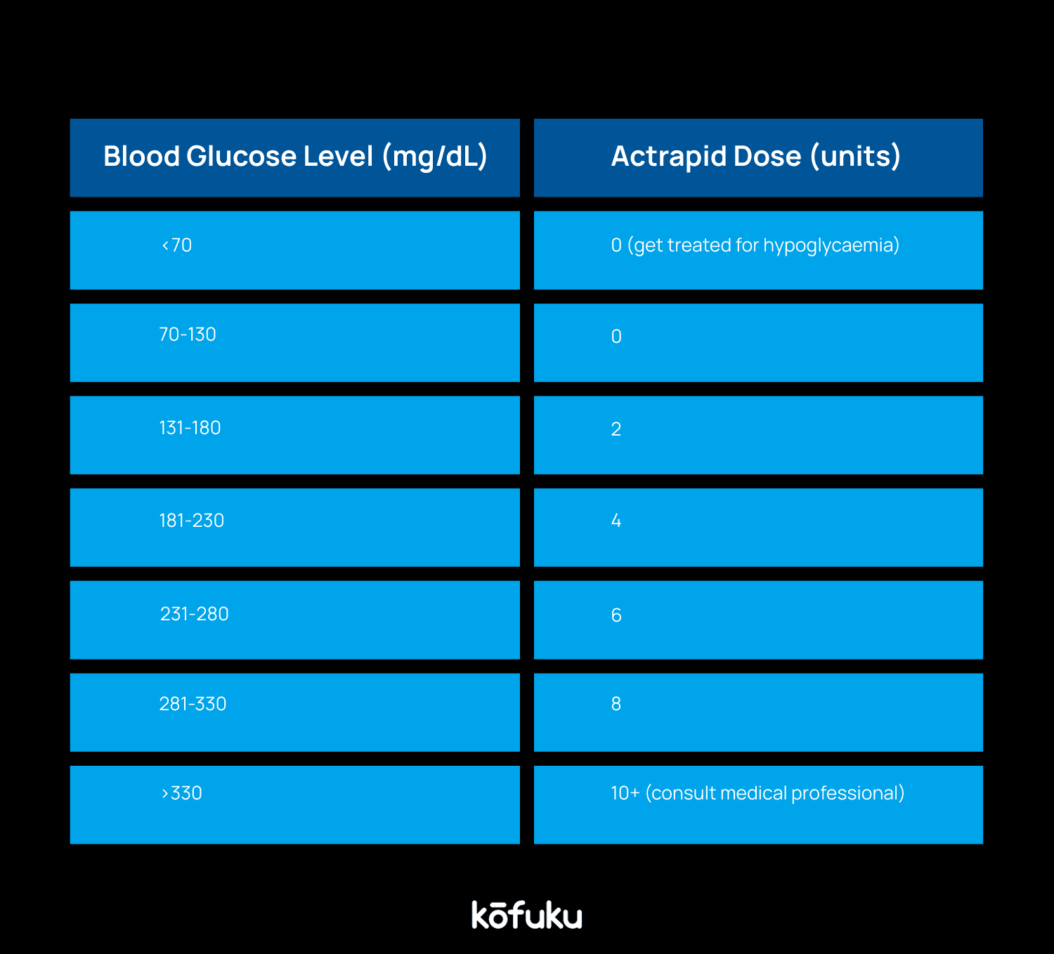 Sliding Scale Insulin Therapy: Understanding Dosage Charts and Formulas for  Safe Use