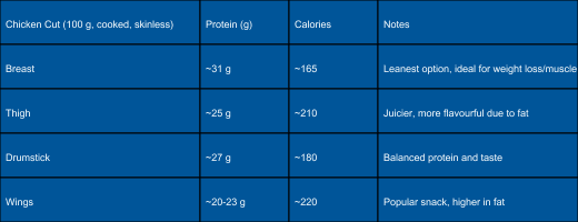 chicken_cuts_table.png